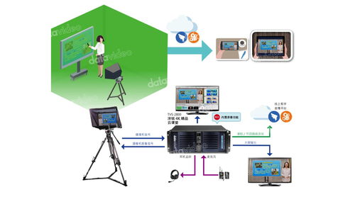 錄制一堂4K精品在線課程的必要條件 計算機軟硬件及輔助設備批發視角