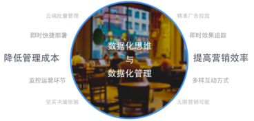 芝麻科技領航零售大數據服務，艾瑞咨詢報告揭示商業Wi-Fi行業新機遇